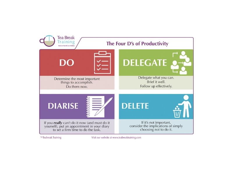 The 4 Ds of Time Management